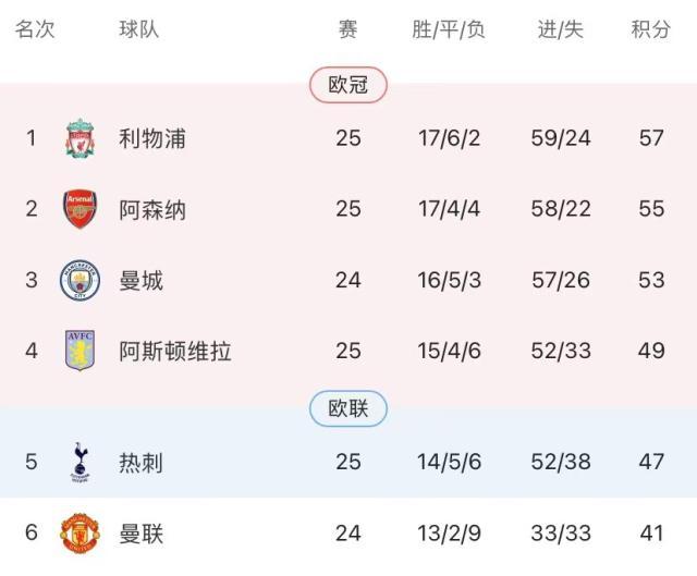 曼城失分哈兰德哑火，白金防线廉价丢球怎么破？